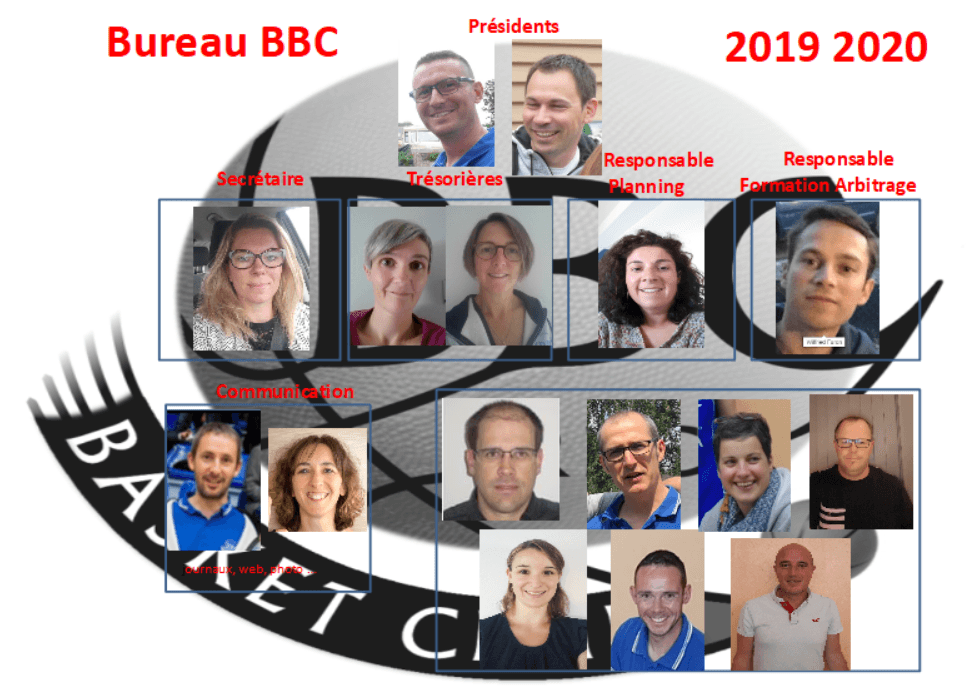 Organigramme BBC